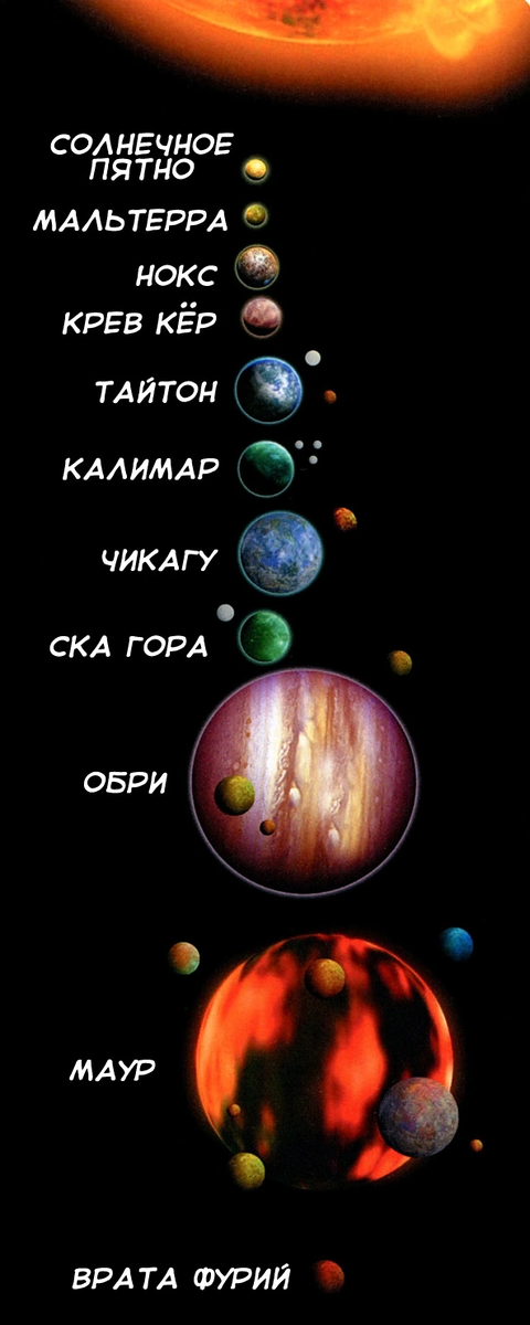 Система Тайтон