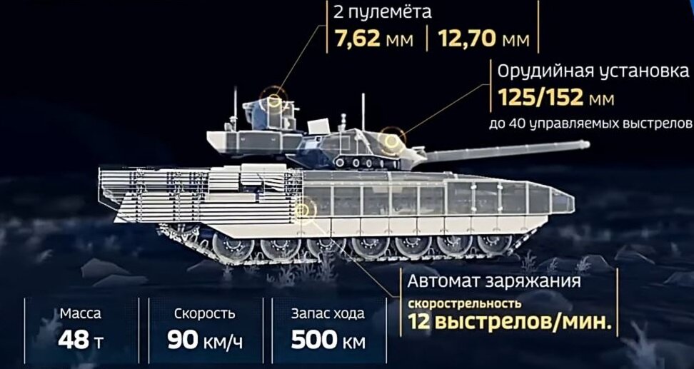 Характеристики новой техники. Танк т-14 Армата. Танк Армата характеристики. Танк Армата сравнение. Т 14 Армата сзади.