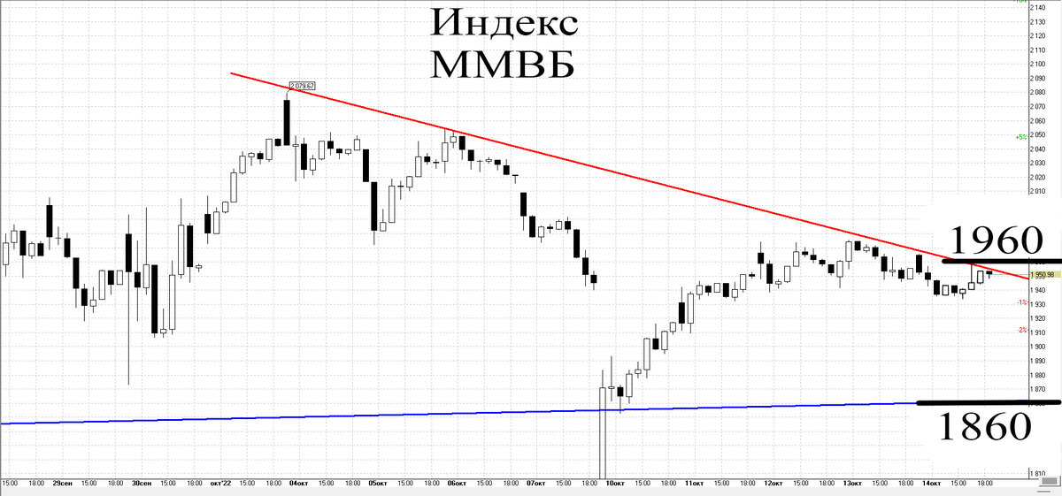 Часовой график