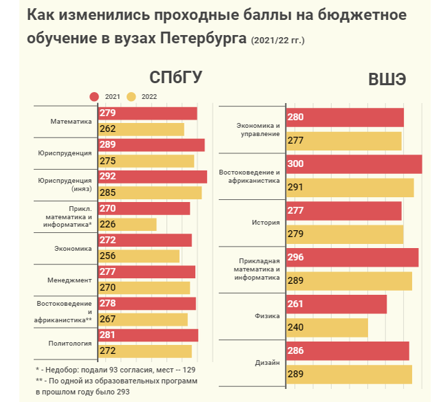 Проходные баллы БГУ 2019: прогноз Адукар