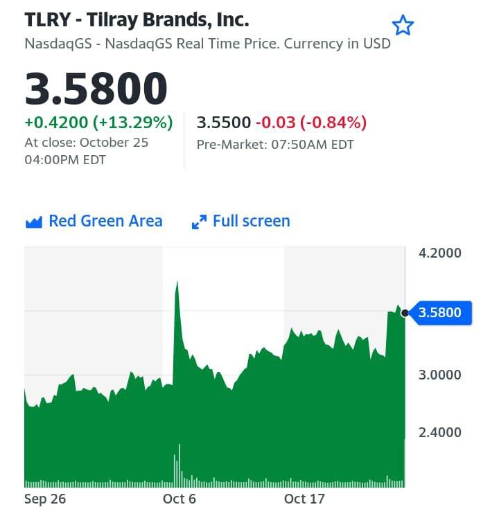 Tilray Brands (TLRY US)