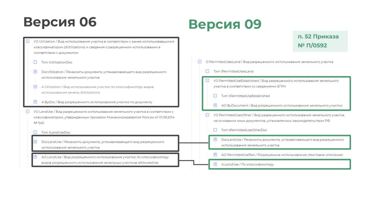 Xml схема межевой план Статья "Формирование технического плана многоконтурного сооружения в PlanTracer