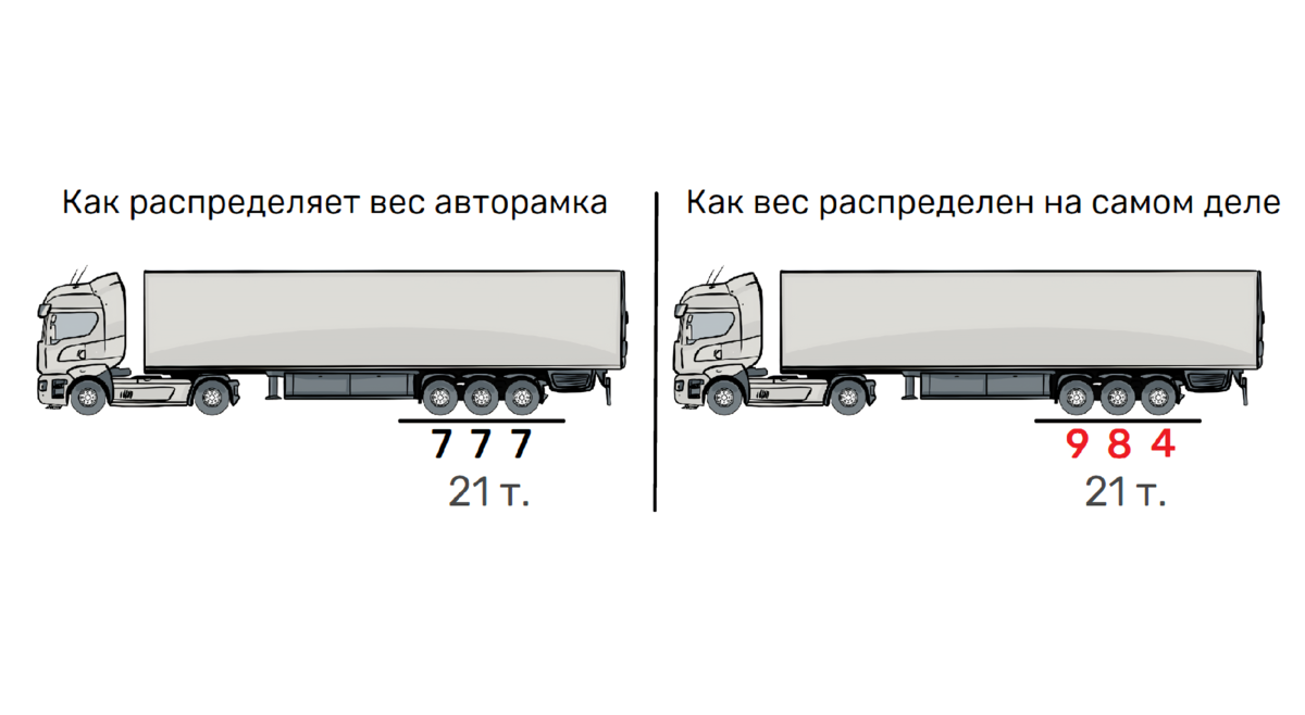 Незаконные штрафы с авторамок: Рассказываю, как отменить Постановление  Ространснадзора | Автоюрист | Дзен