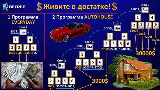 Вы просто посмотрите на эту презентацию! Ну, какая это пирамида?! Это чистые деньги!