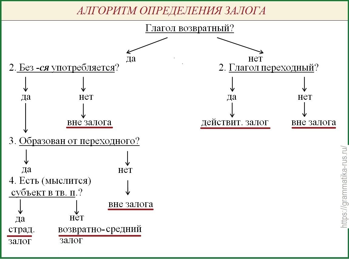 Табл. "Алгоритм определения залога"