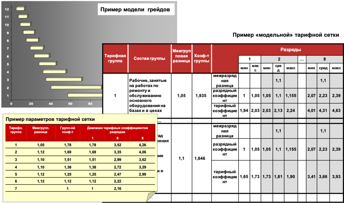 Грейды мастеров