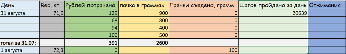 Столбик с отжиманиями - на будущее)