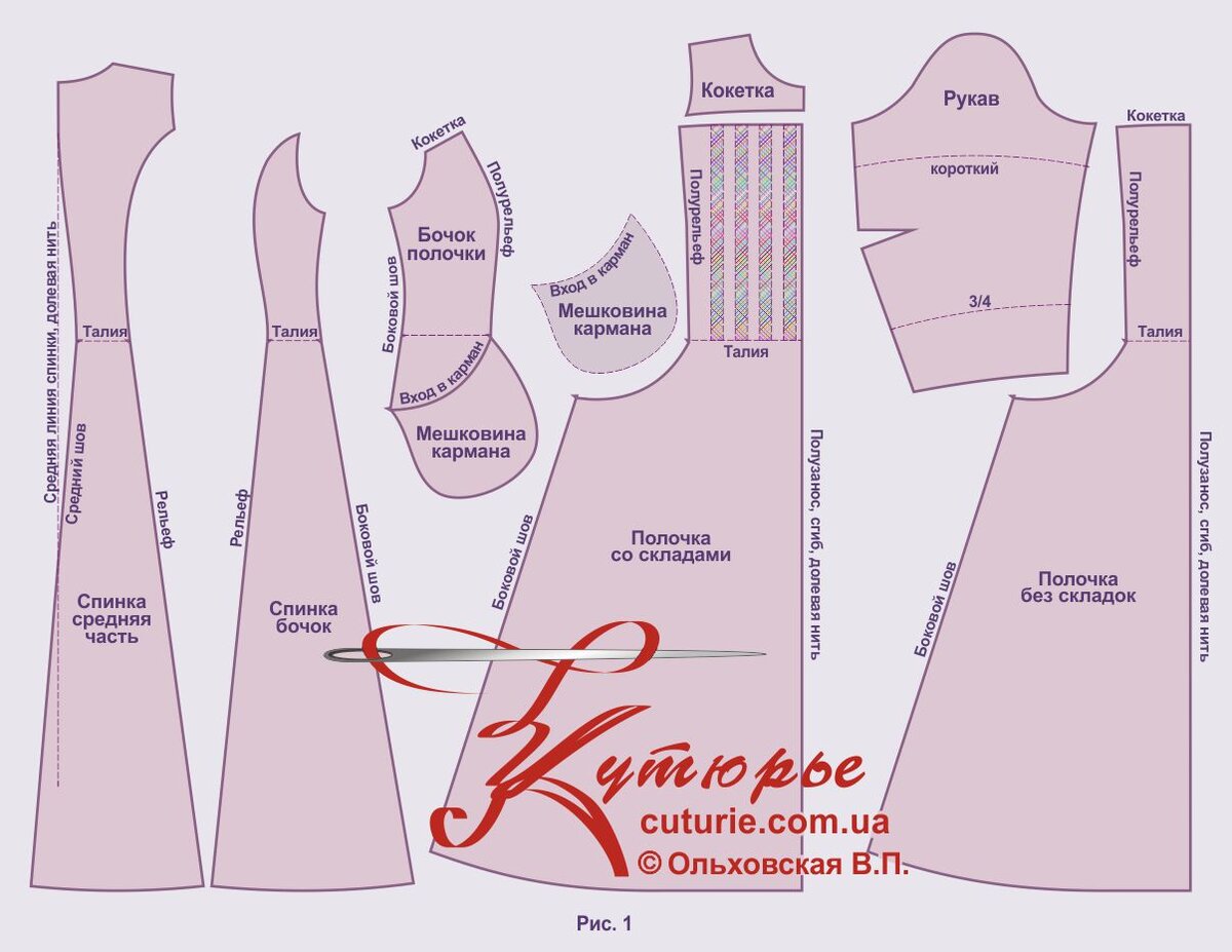 11 вариантов выкроек женской одежды со складками и как их сшить своими  руками | Шьем с Верой Ольховской | Дзен