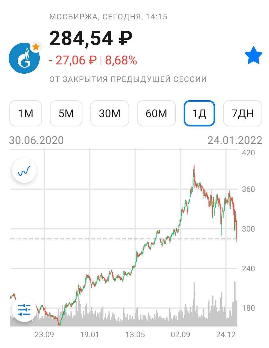 Газпром