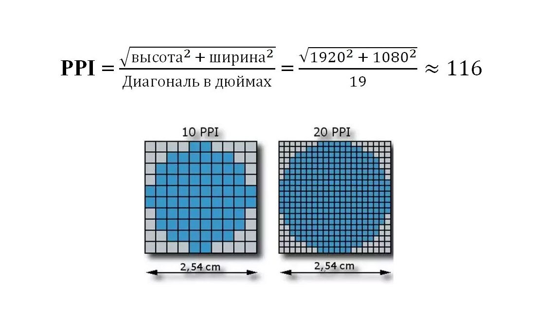 Плотность пикселей ppi что это. Плотность пикселей 127 ppi. Таблица плотности пикселей мониторов. Мыльное изображение на мониторе.