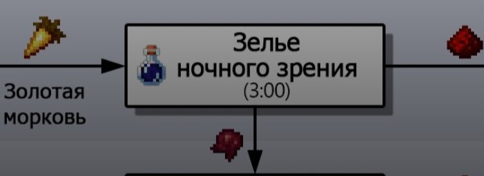 Золото — Minecraft Wiki