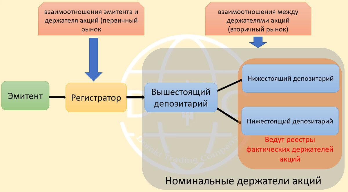 Базовая информация