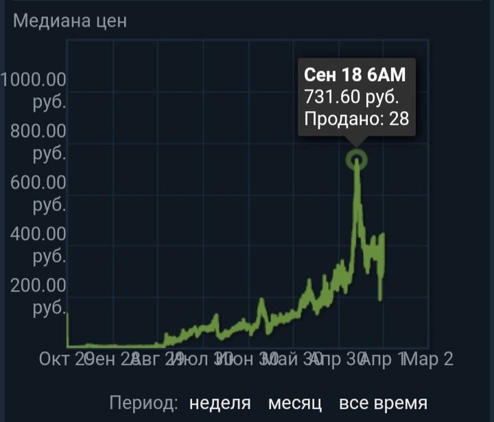 -2-2