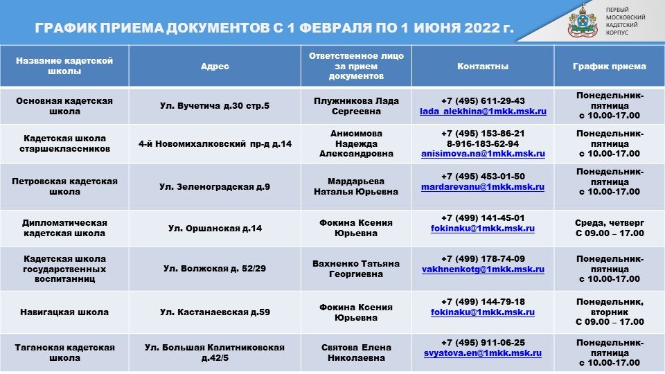 До какого числа можно подавать документы. Прием документов в вузы 2022. До какого числа прием документов в вузы. Экспедиция прием документов. До какого числа идёт приём документов в вузы 2020.