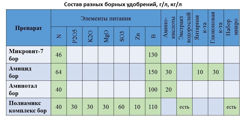 В таблице представлены препараты имеющие постоянный складской запас, но в зависимости от потребностей клиентов в ассортименте присутствуют и другие марки.