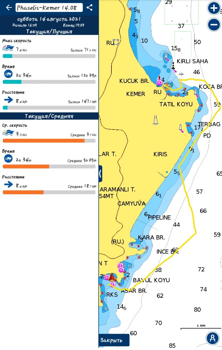 Трек перехода 14/VIII'21 Phaselis-Kemer