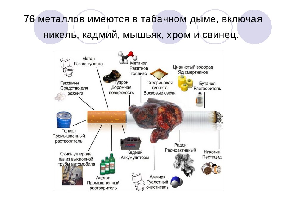 Отравление металлами. Металлы в табачном дыме. Тяжёлый металлы в табачный дым. Какие вещества входят в состав табачного дыма. Свинец в табачном дыме.