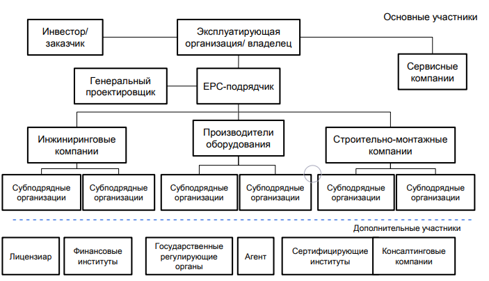 Модель рынка тяжелого машиностроения