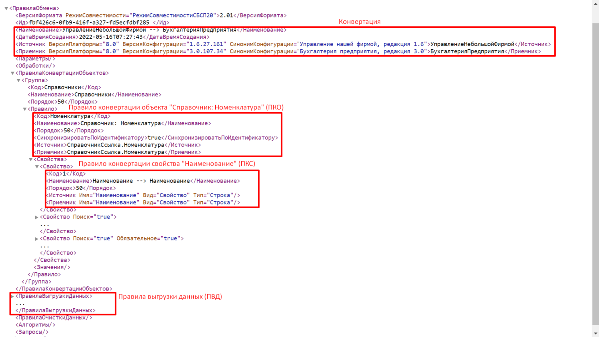 Разработка правил обмена 1С с использованием 