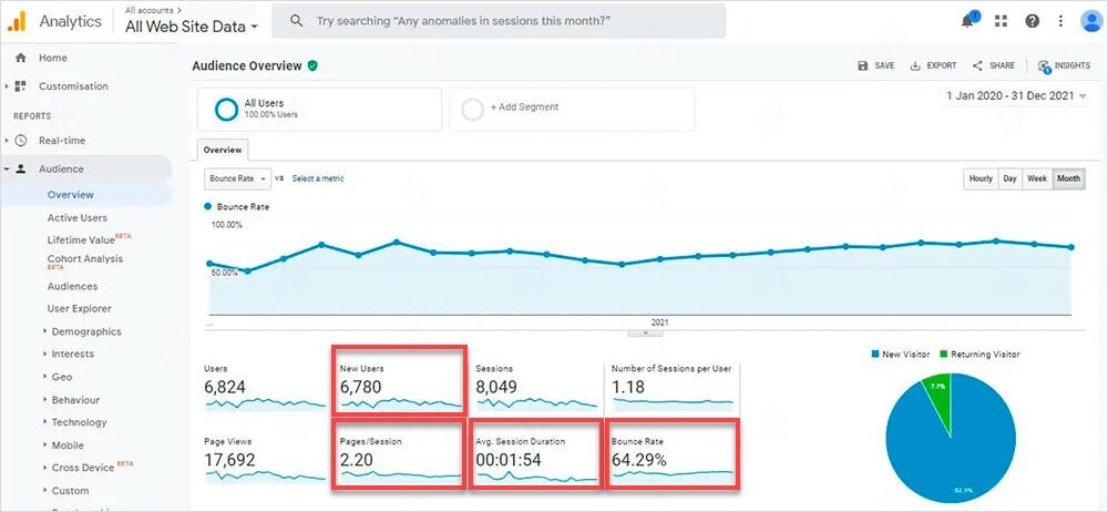 Отчет о трафике в GA
