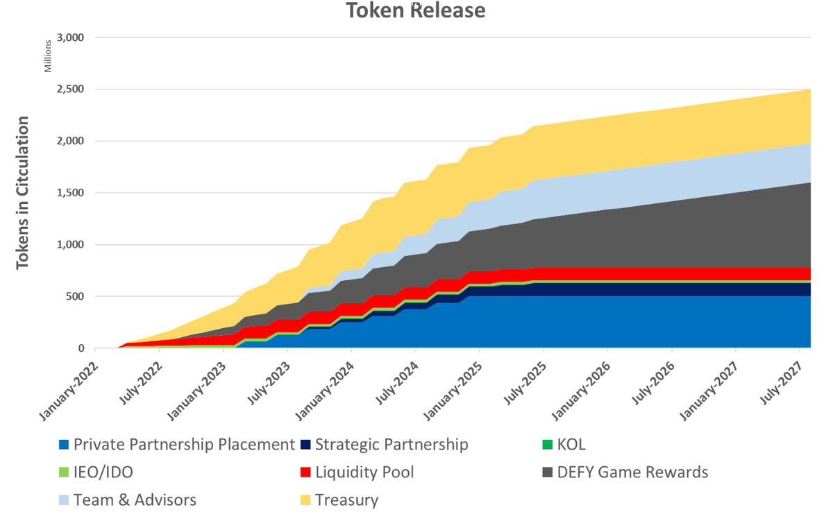 DEFY – первая в мире игра, основанная на местоположении дополненной  реальности, в которой можно заработать. Часть 1 | TTM Academy | Дзен