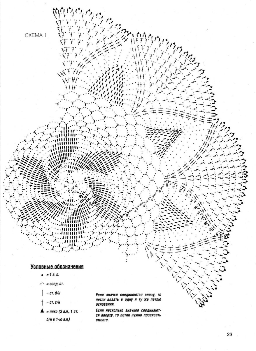 Схема вязания крючком круглой скатерти