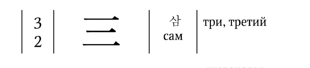 Ключ 一