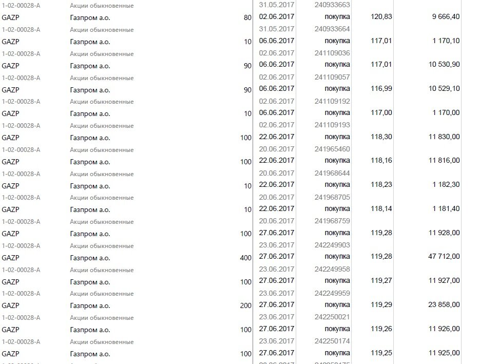 Мои покупки акций Газпрома на дне - в июне 2017 года