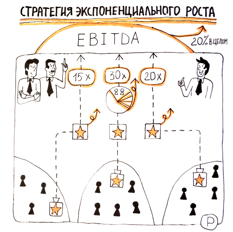 Стратегия экспоненциального роста: растущие сегменты