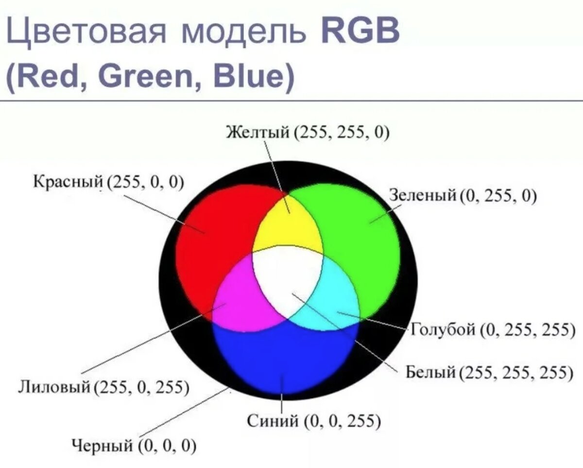 Цветовая модель RGB