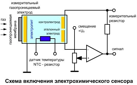 Схема работы газоанализатора - 82 фото