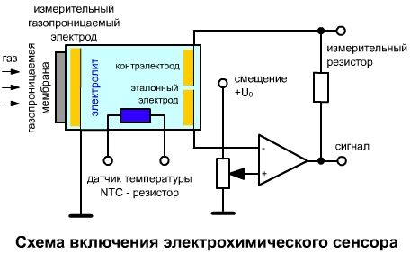 Техническая документация по газоанализаторам | вороковский.рф