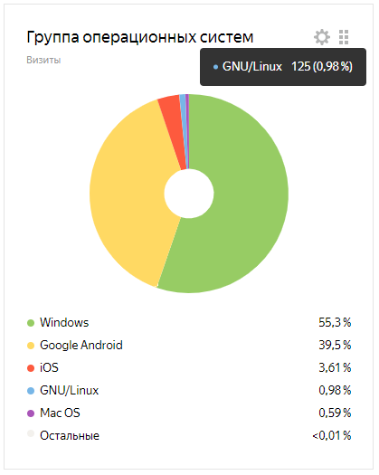 за год на моем канале