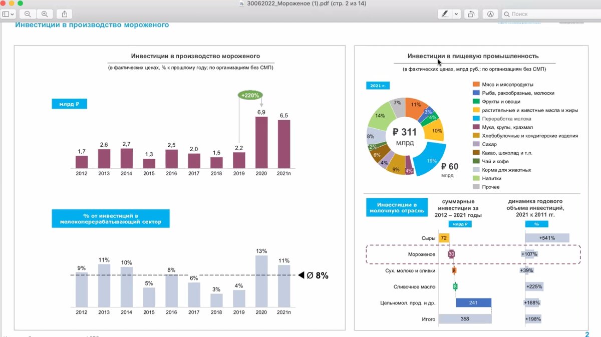 Презентация Артема Белова, директора Союзмолоко