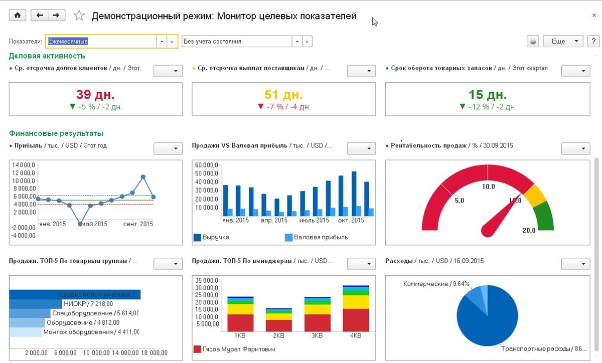 Факторный анализ средствами 1С:ERP для оперативного принятия управленческих  решений в быстро меняющихся условиях | СофтБаланс | Дзен