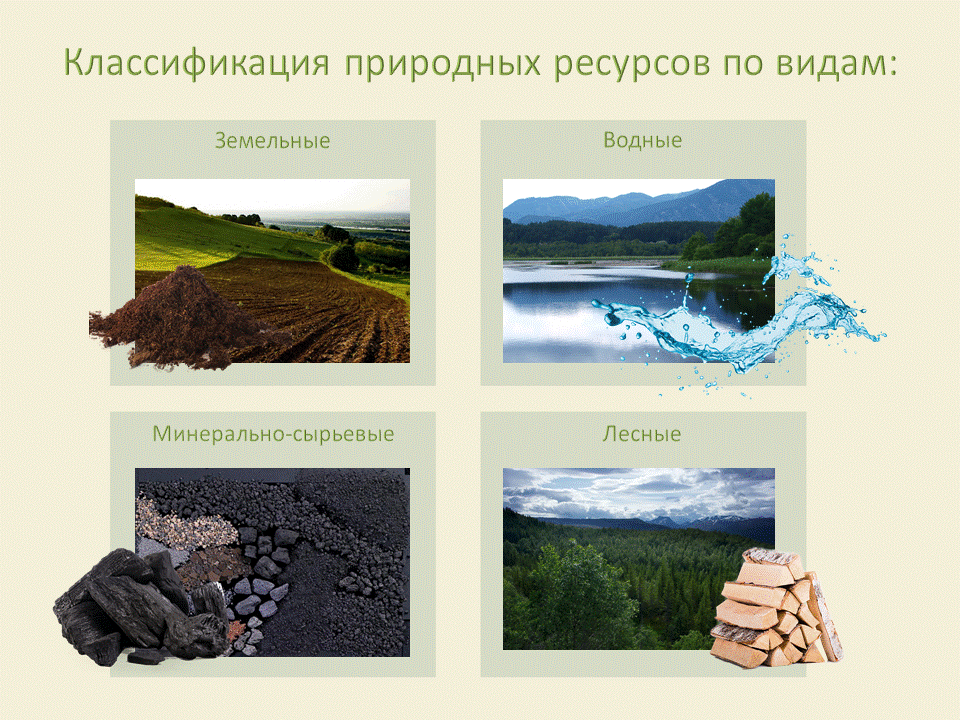 Виды природных ресурсов которыми богата россия. Природные ресурсы. Виды природных ресурсов. Виды природных ресурсо. Богатство природных ресурсов.