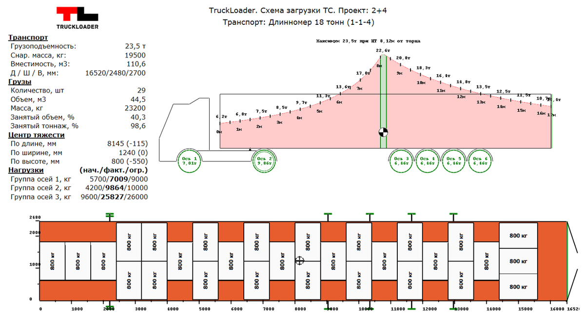 Пример схемы погрузки 23,5 тонн груза