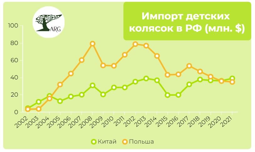 Инфографика: «ARG» по данным «ITC»