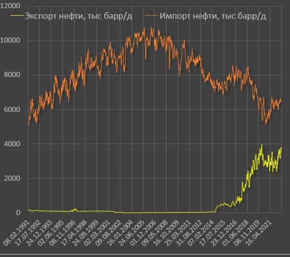 Что такое ОПЕК+ и какие страны туда входят