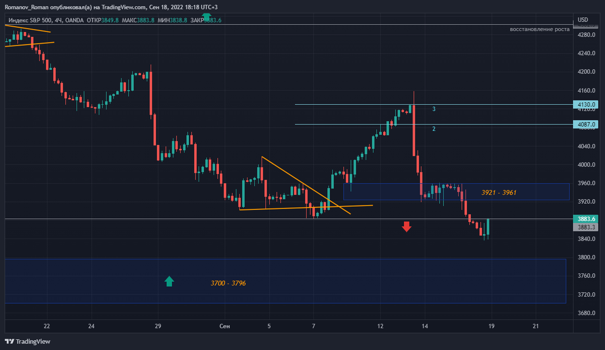 индекс spx
