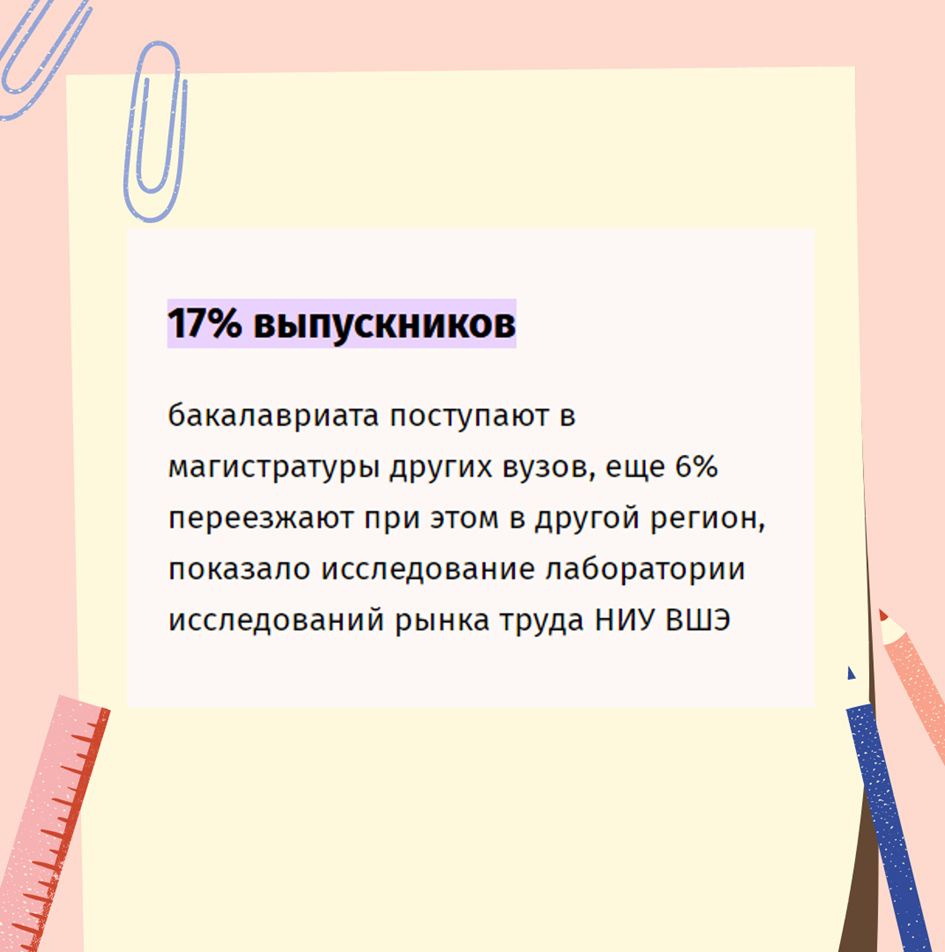 Зачем нужна магистратура – очередная трата времени и денег или шанс начать  сначала? | Кинокритик и не только | Дзен