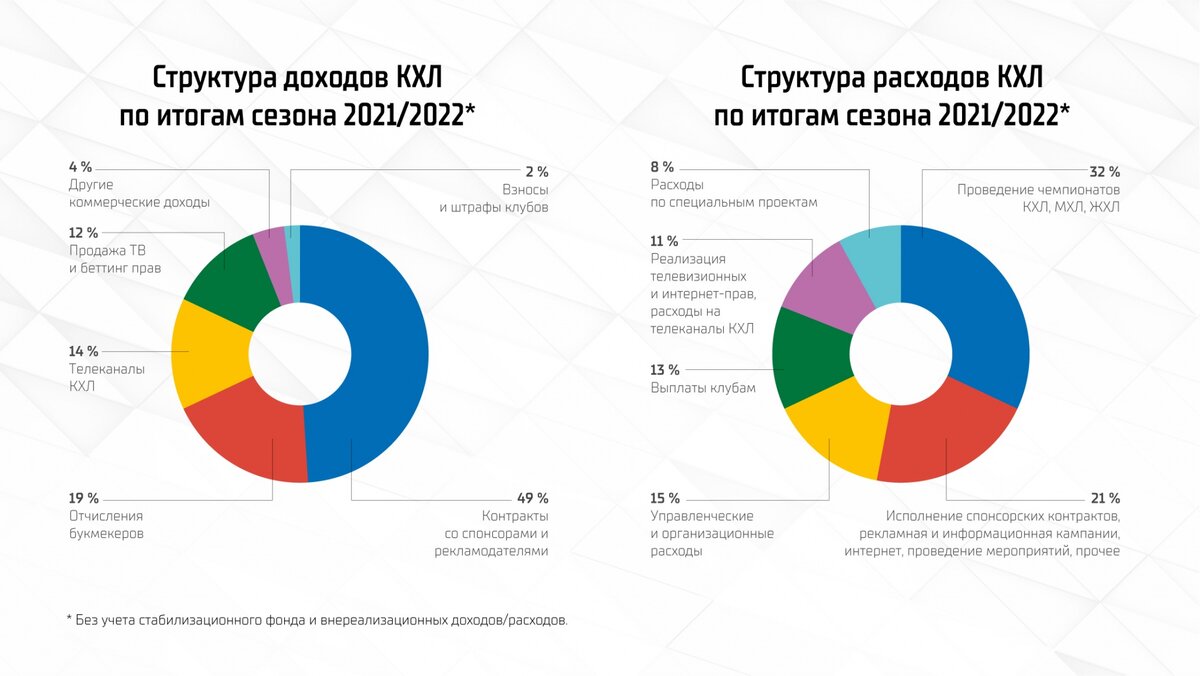 Точки роста и внимание к болельщикам. Итоги заседания Совета директоров |  КХЛ | Дзен