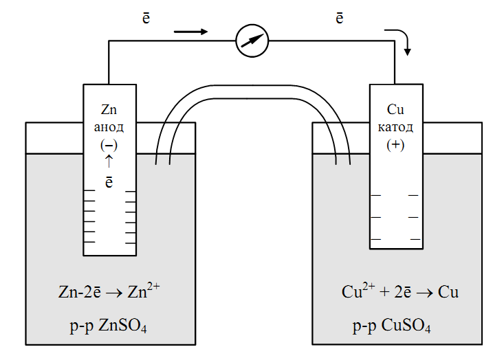 Схема гальванического элемента