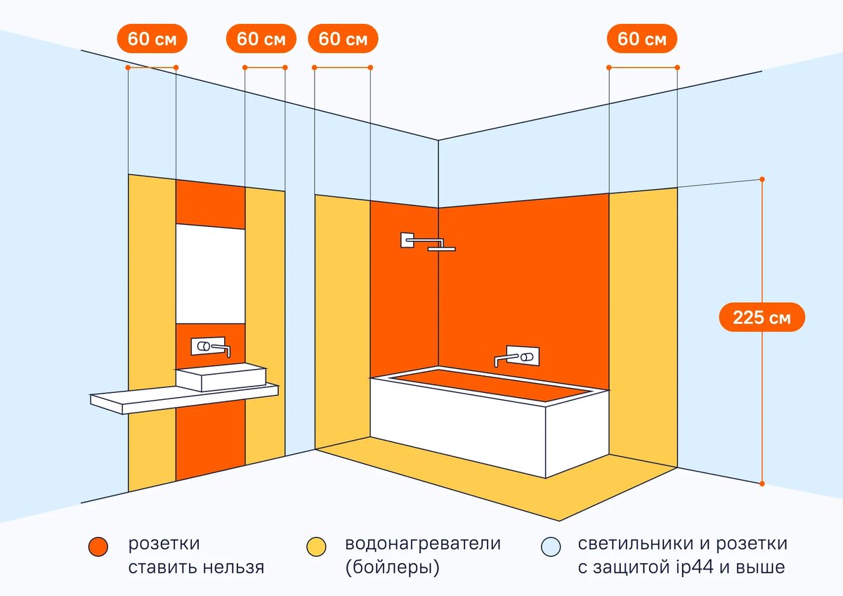 Как правильно разместить розетки | WIFI | Дзен