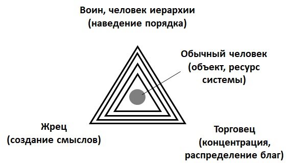 Рис 1. Базовые социально-субъектные роли