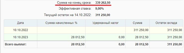 Год назад посоветовал знакомым расторгнуть договор НСЖ и потерять 150 тыс.руб. Оказалось, что был прав и услышал слова благодарности