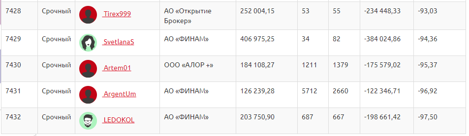 Тем временем на ЛЧИ...