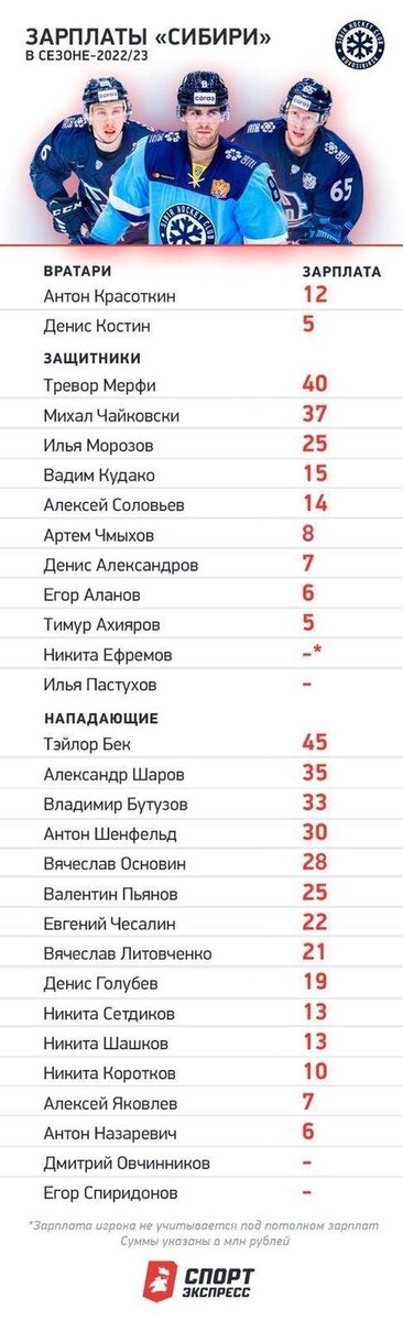     Инфографика "Спорт-Экспресс"