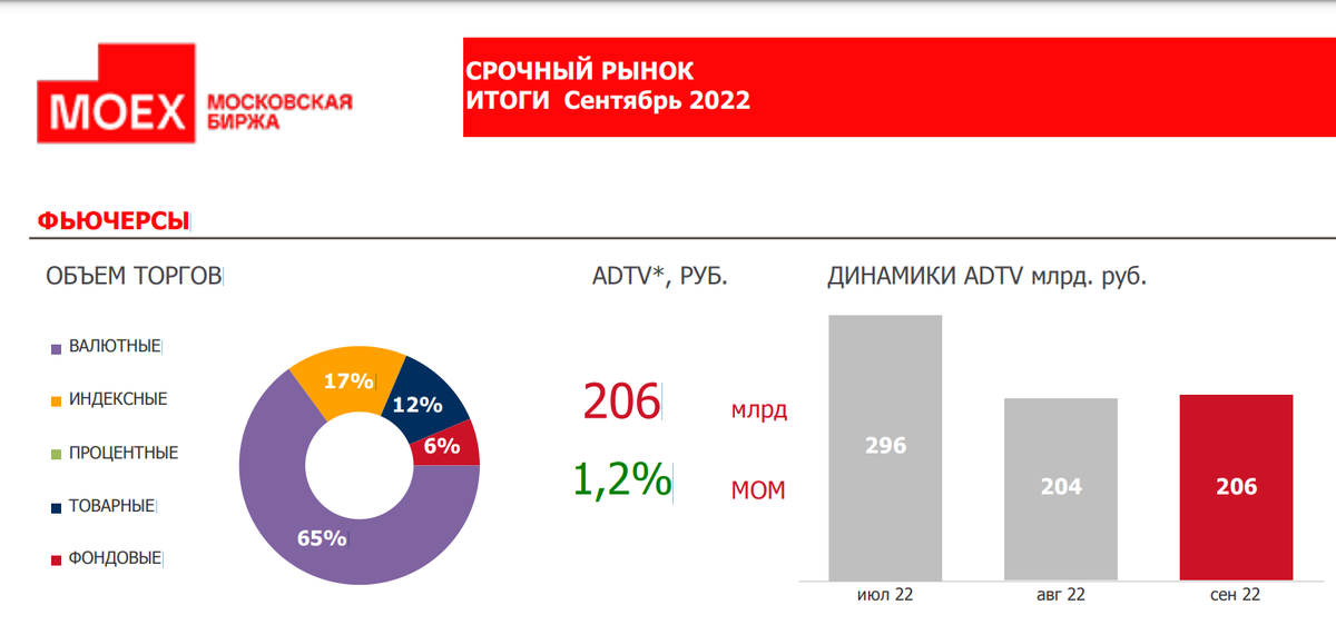 *инфографика, итоги сентября на срочном рынке