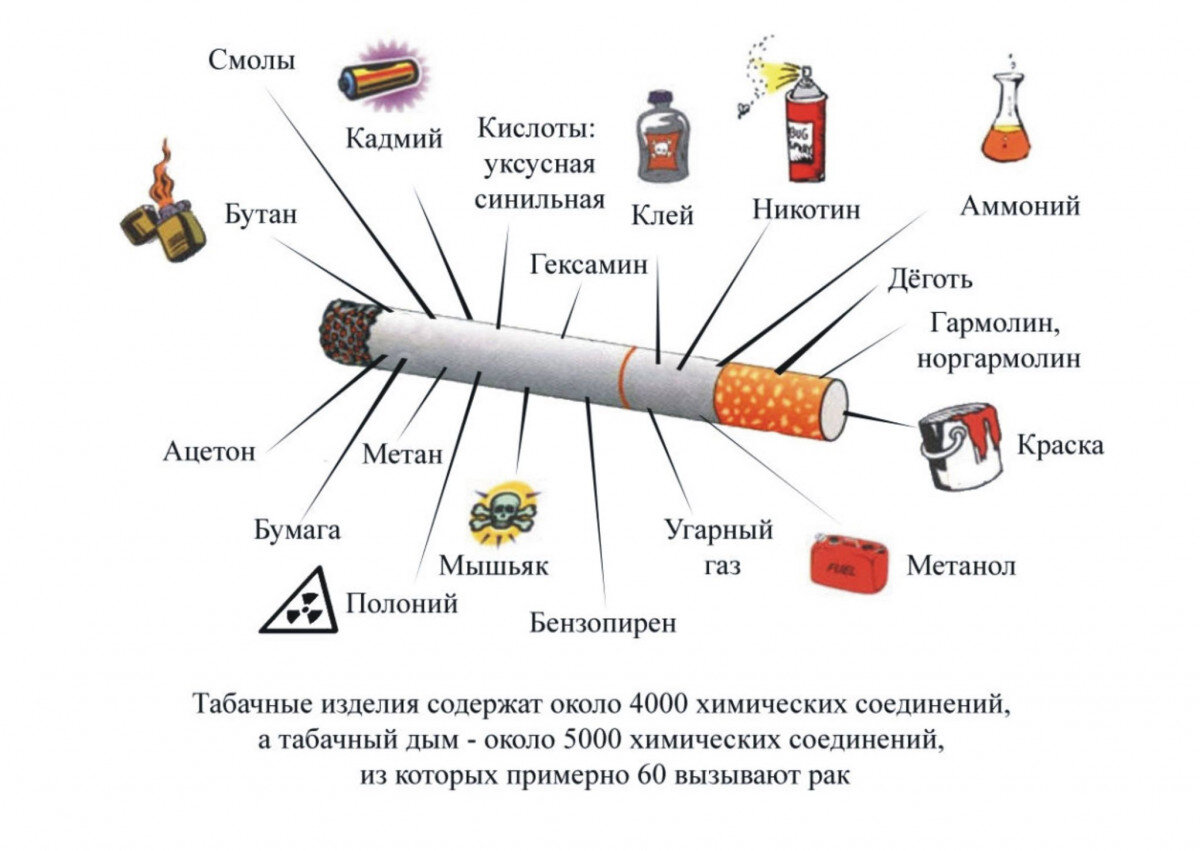 Что такое курение определение